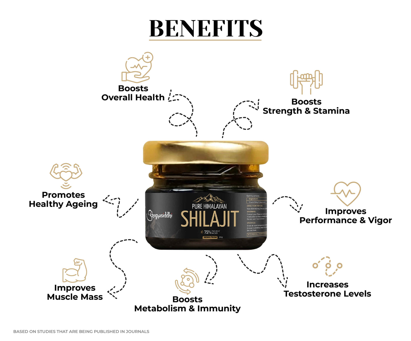 Pure Himalayan Shilajit Resin 10g ( Pack of 2 ) |75% Fulvic Acid | Lab Report with Every Pack