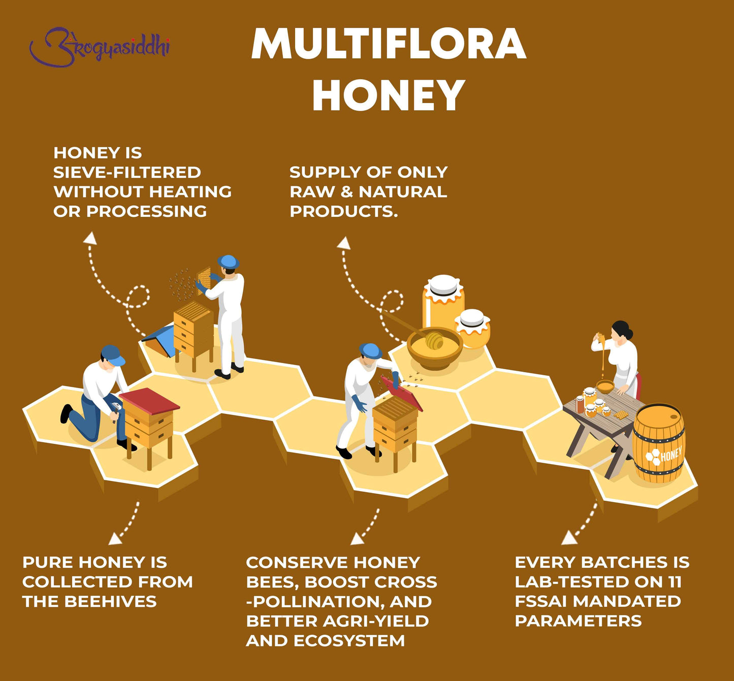 Multiflora Honey 500gm Pure Natural & Organic Honey