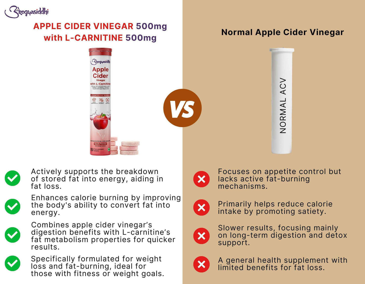 Apple Cider Vinegar 500mg with L-Carnitine 500mg, Advanced Fat Burner ( 15 Effervescent Tablets )