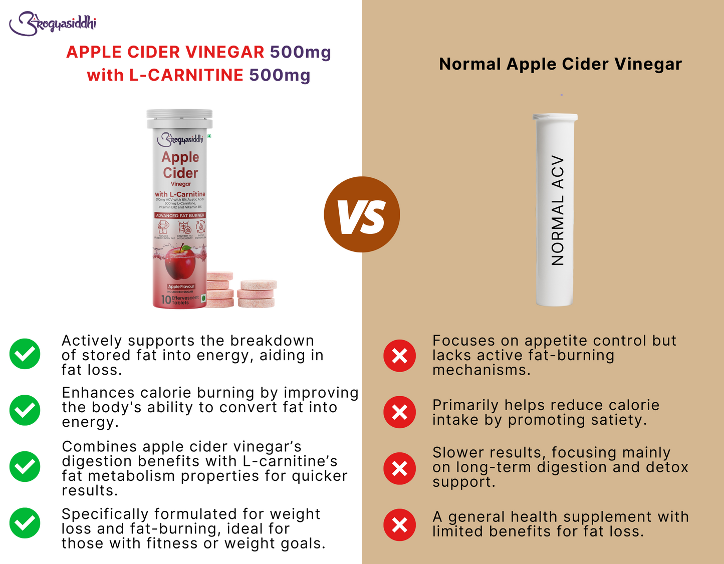 Apple Cider Vinegar 500mg with L-Carnitine 500mg, Advanced Fat Burner ( 10 Effervescent Tablets )