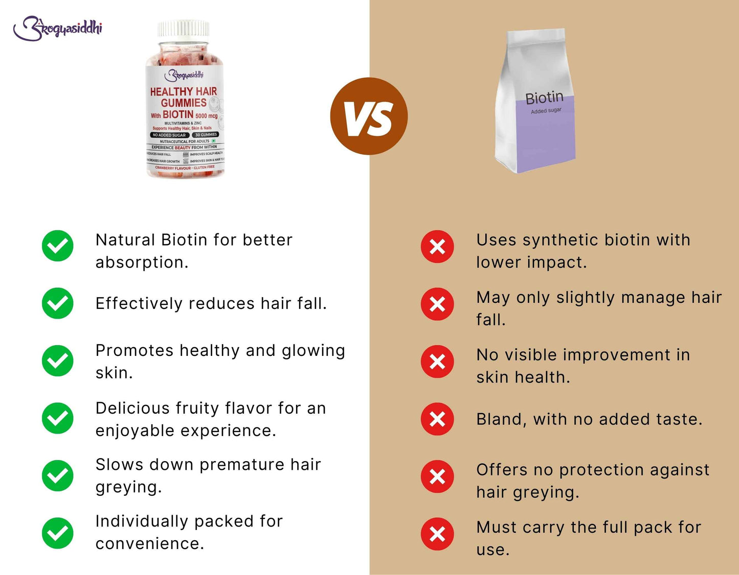 Biotin Gummies ( Pack of 2 )