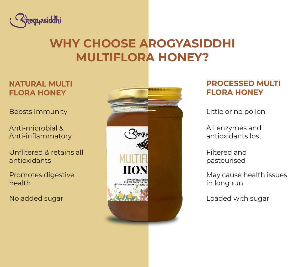 Multiflora Honey Pure Natural & Organic Honey 500gm