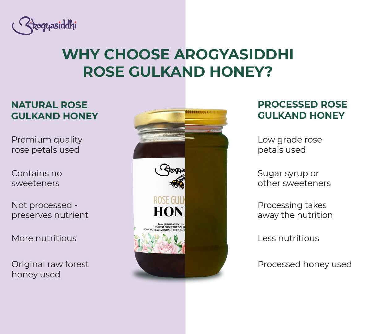 Rose Gulkand Honey 250G