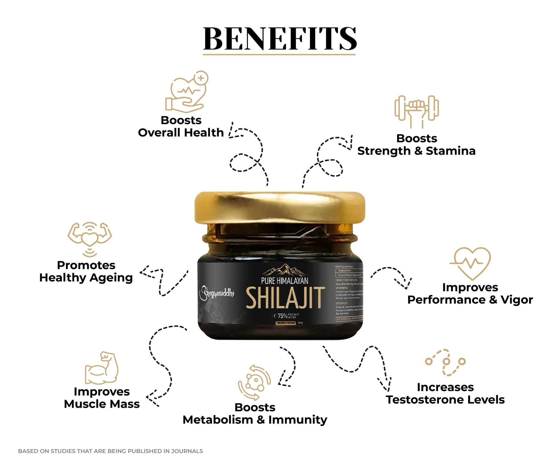 Pure Himalayan Shilajit Resin 10g ( Pack of 2 ) |75% Fulvic Acid | Lab Report with Every Pack