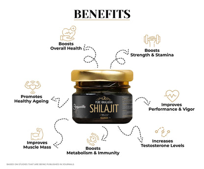Pure Himalayan Shilajit Resin 10g ( Pack of 2 ) |75% Fulvic Acid | Lab Report with Every Pack