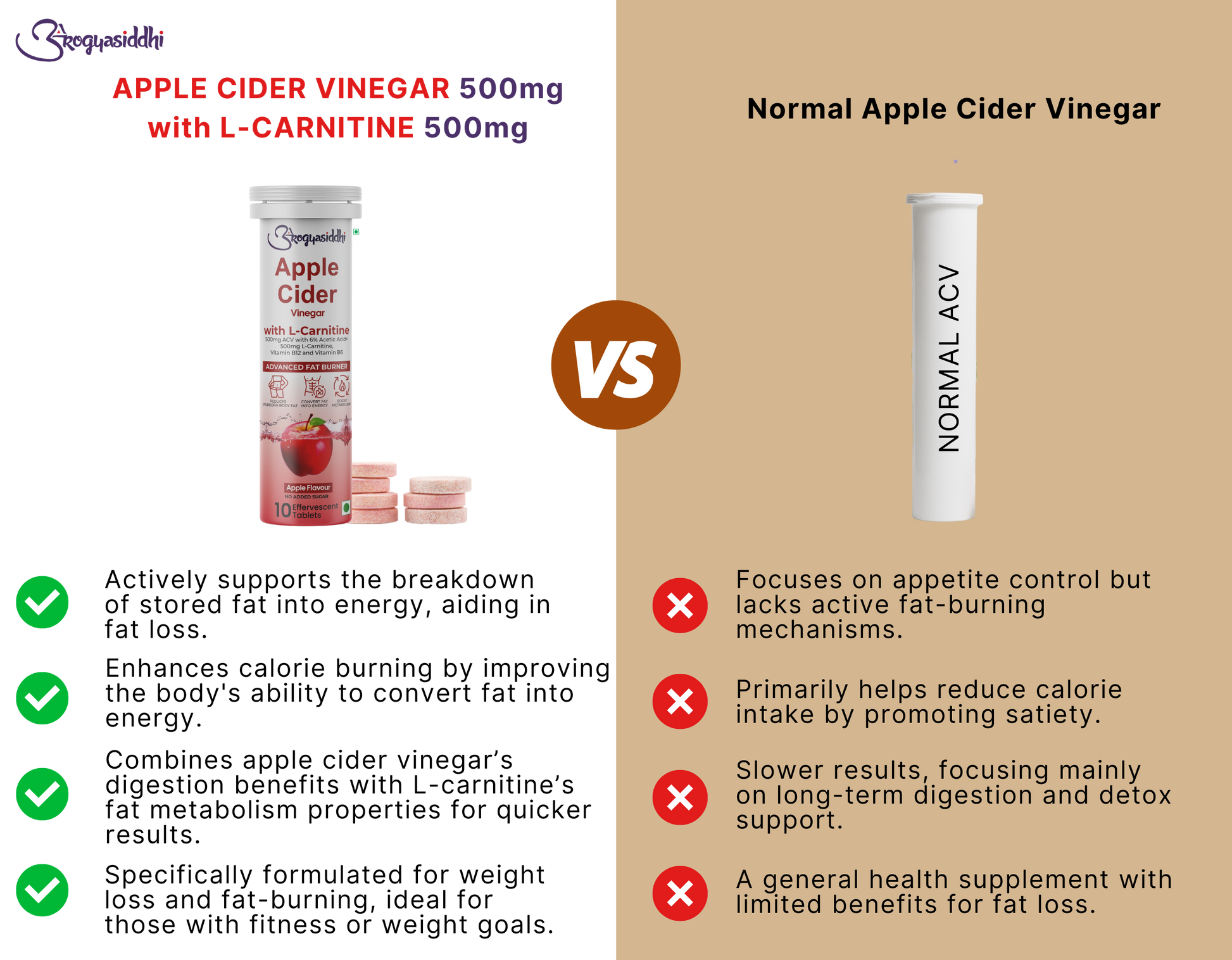 Apple Cider Vinegar 500mg with L-Carnitine 500mg, Advanced Fat Burner ( 10 Effervescent Tablets )