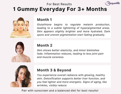 Skin Whitening Gummies with Glutathione